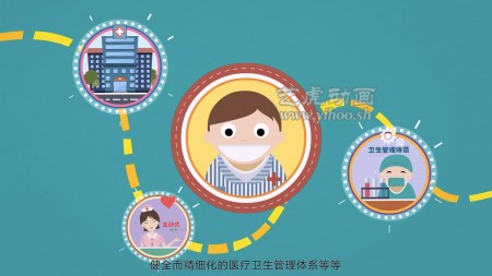 病毒營銷flash創(chuàng)意動(dòng)畫制作